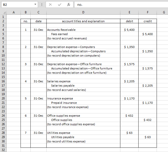 B2 X for no. - ДА В с E F G no. I date account titles and explanation debit credit 1 31-Dec $ 5,400 Accounts Receivable Fees