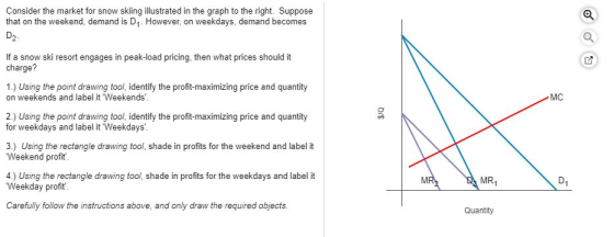 Consider the market for snow skiing illustrated in the graph to the right. Suppose that on the weekend, demand is D. However,