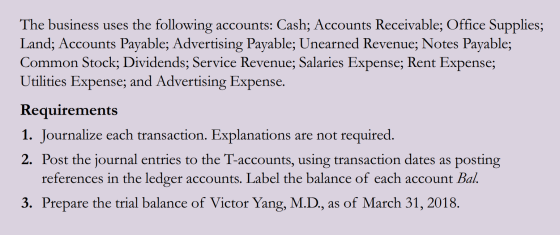 The business uses the following accounts: Cash; Accounts Receivable; Office Supplies; Land; Accounts Payable; Advertising Pay