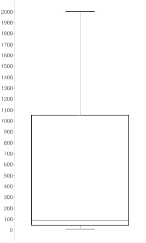 2000 1900 100 1700 了500 1500 1400 1300 1200 T100 1000, 900- a00 700 600 500 0 ADD- 200 100 0