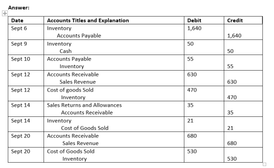 Answer: Credit Date Sept 6 Debit 1,640 1,640 Sept 9 50 50 Sept 10 55 55 Sept 12 630 630 Sept 12 Accounts Titles and Explanati