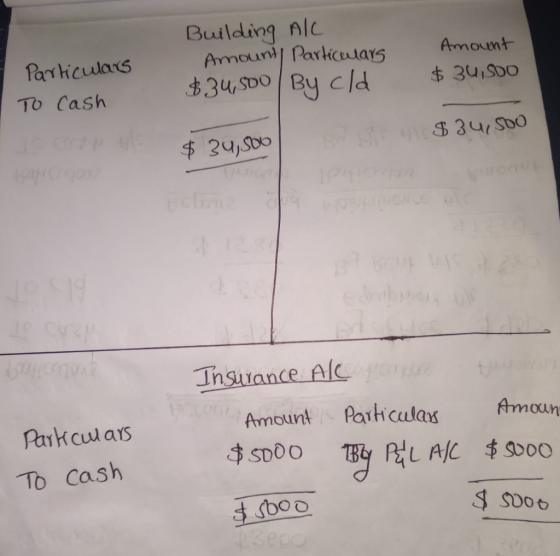 Particulars To Cash Building All Amounty Particulars $34,500/By cld Amount $34,500 $34,500 BNS $34,500 Particulars To cash In