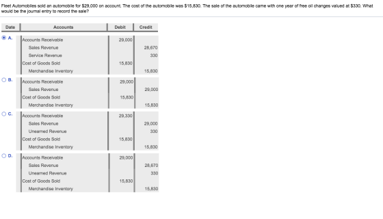 Fleet Automobiles sold an automobile for $29,000 on account. The cost of the automobile was $15,830. The sale of the automobi
