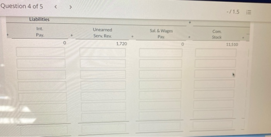 Question 4 of 5 > - / 1.5 Liabilities Int. Pay Unearned Serv. Rev. Sal. & Wages Pay Com Stock 0 1.720 11.510