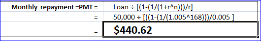[ (1-(1/(1+rAn)))/r] 50,000 [((1-(1/(1.005^168))/0.005 ] $440.62 Monthly repayment =PMT = Loan