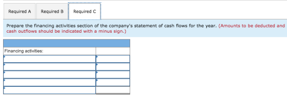 Required B Required A Required C Prepare the financing activities section of the companys statement of cash flows for the ye