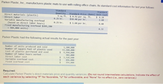 Parker Plastic, Inc., manufactures plastic mats to use with rolling office chairs. Its standard cost information for last yea