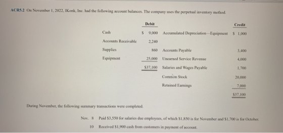 ACR5.2 On November 1, 2022, IKonk, Inc. had the following account balances. The company uses the perpetual inventory method.