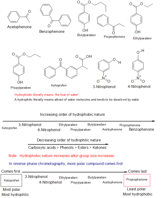 2002 Acetophenone Benzophenone OH Butylparaben Propiophenone ОН Ethylparaben O-H OH OH Ketoprofen Oo 4-Nitrophenol Propylpara