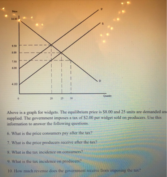 14.00 8.00 7.50 6.00 4.00 Above is a graph for widgets. The equilibrium price is $8.00 and 25 units are demanded an supplied.