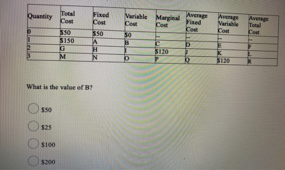 Quantity Total Cost Fixed Cost Variable Marginal Cost Cost Average Average Fixed Cost Average Variable Cost Total Cost $50 SO