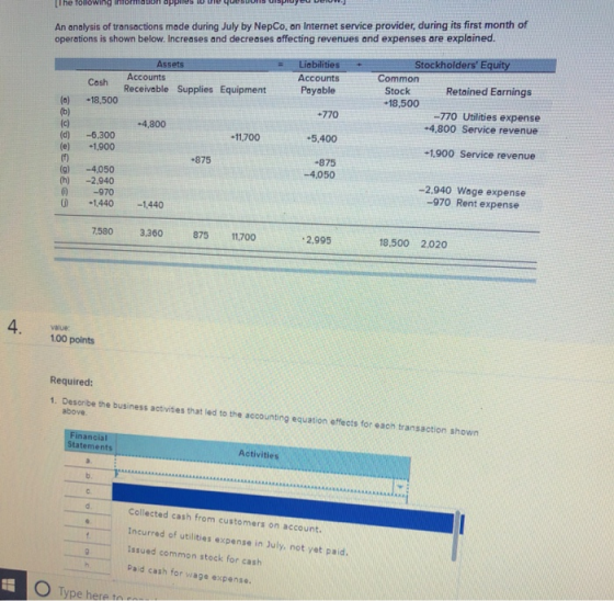 An analysis of transactions made during July by NepCo, an Internet service provider, during its first month of operations is shown below. Increases and decreases affecting revenues and expenses are explained. Stockholders E ssets Accounts Commorn Accounts Receivable Supplies Equipment Stock Retained Earnings +18,500 Payable -770 5.400 875 Cosh (0) -18,500 -770 Utilities expense +4,800 Service revenue 4,800 11,700 (d) -6.300 (e) +1.900 1,900 Service revenue 875 -4050 (9) -4,050 (h) -2.940 0 -970 01440 1,440 -2,940 Wage expense -970 Rent expense 7580 3,360 87511700 2,995 18,500 2,020 4. value: 1.00 points Required: 1. Describe the business activites that led to the accounting equation effects for each transaction shown above tatements Activities c. Collected cash from customers on account. Incurrad of utilities expense in July, not yet paid. tssued common stock for cash Paid cash for wage expense. Type here tan