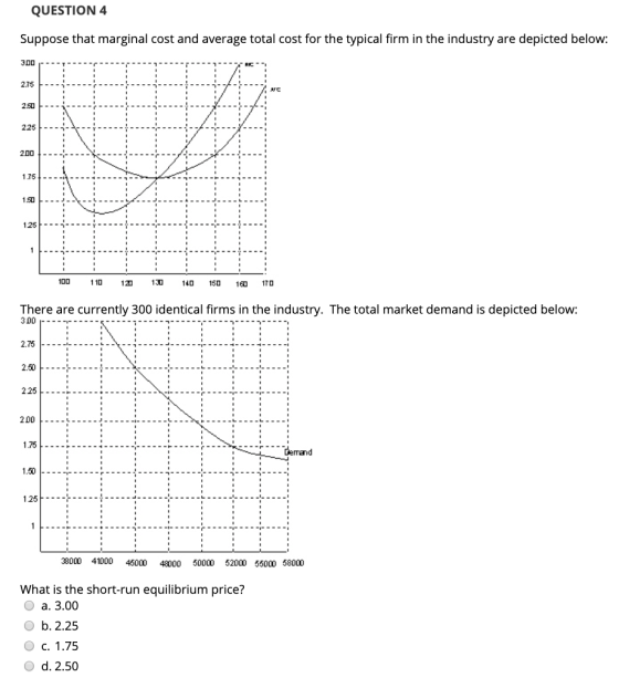 QUESTION 4 Suppose that marginal cost and average total cost for the typical firm in the industry are depicted below: 100 110