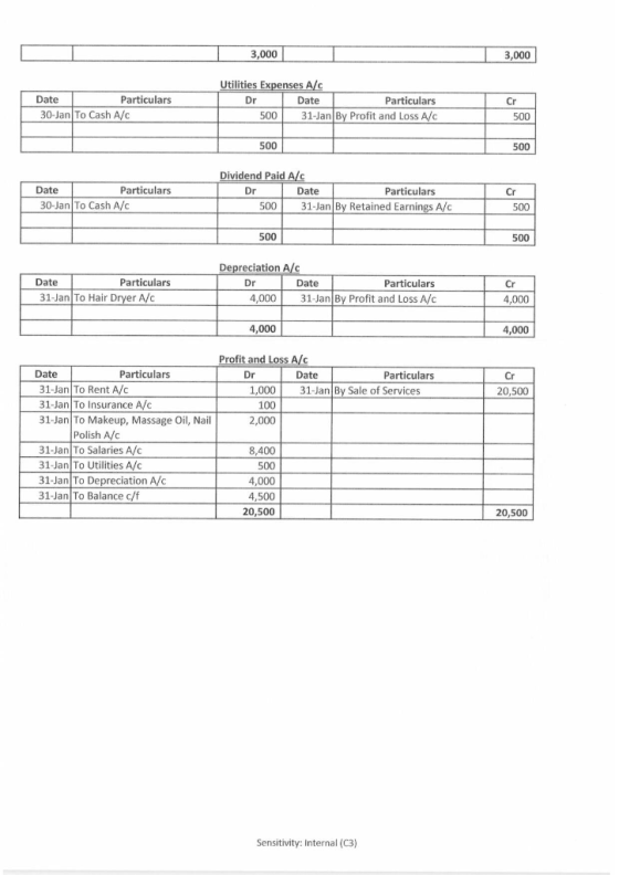 3,000 3,000 Date Particulars 30-Jan To Cash Alc Utilities Expenses A/C Dr Date Particulars 500 31-Jan By Profit and Loss A/C