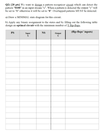 Q2) [28 pts) We want to design a pultem recognizer circuit which can detect the pattern 0100 in an input stream x. When a