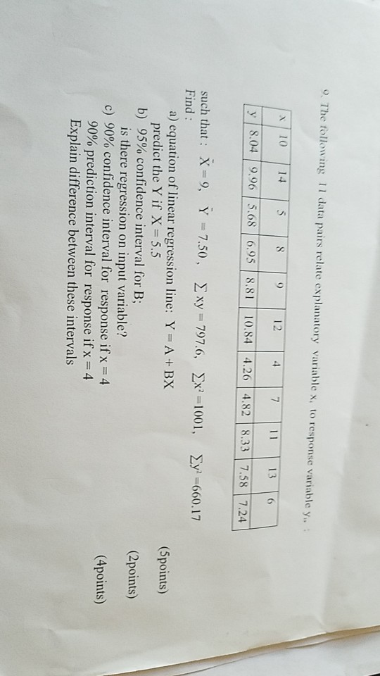 9. The following 11 data pairs relate explanatory variable x, to response variable y 10 14 5 8 9 12 4 7 11 13 6 y 8.04 9.96 5