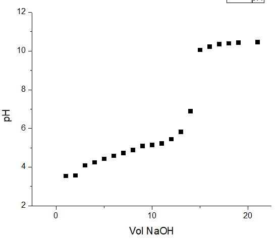 Hd 10 Vol NaOH