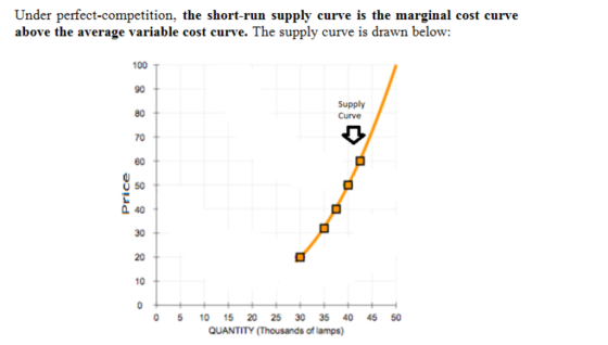 Under perfect-competition, the short-run supply curve is the marginal cost curve above the average variable cost curve. The s