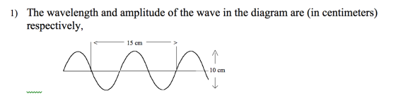 The wavelength and amplitude of the wave in the di