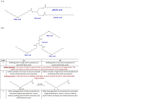 5) a) palmitic acid Stearic acid Glycerol Oleic acid 5)b) Oleic acid Glycerol Oleic acid Oleic acid 5a S.No 5b Melting point