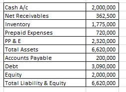 Cash Alc Net Receivables Inventory Prepaid Expenses PP & E Total Assets Accounts Payable Debt Equity Total Liability & Equity