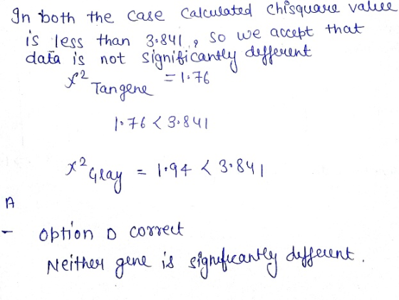 In both the case Calculoted Chisquaro valuee Is less than 3.84 data is not significanty dfent that So we accept Tan gene 63.8