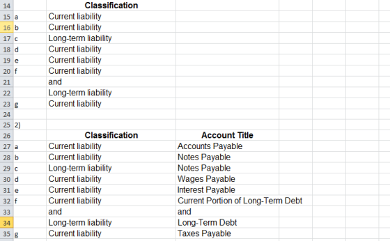 14 15 a 16 Classification Current liability Current liability Long-term liability Current liability Current liability Current