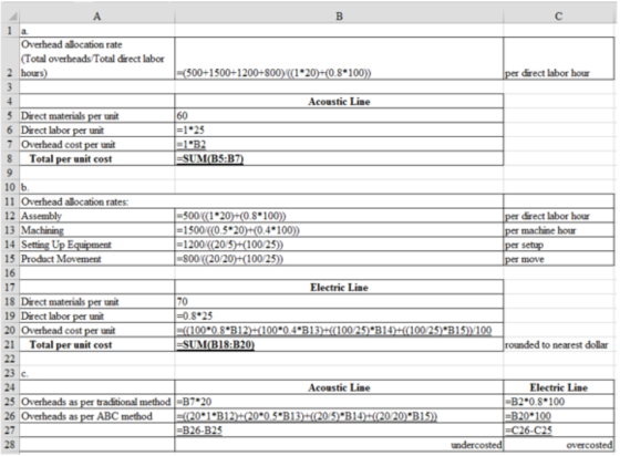 1 a Overhead allocation rate (Total overheads Total direct labor 2 hours) =(500+1500+1200+800X ((1.20+0.8.100) per direct lab