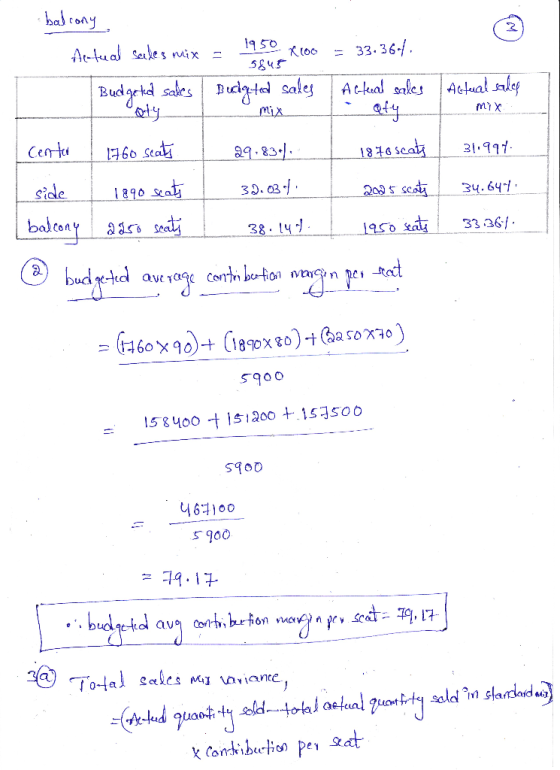 balcony Actual sales mix 31.994 Actual sendes mix = 1950 x 100 = 33.367. 5845 Budgeted sales Budgeted sales | Actual sales I