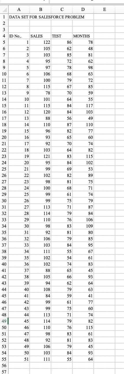 E ៥ដង А B c D 1 DATA SET FOR SALESFORCE PROBLEM 2 3 4 D No, SALES TEST MONTHS 5 86 6 2 105 62 48 7 3 8 4 9 5 10 106 68 63 11