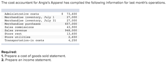 The cost accountant for Angies Apparel has compiled the following information for last months operations. $ Administrative