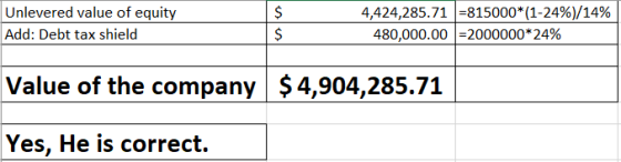 Unlevered value of equity Add: Debt tax shield 4,424,285.71 5815000*(1-24%)/14% 480,000.00 =2000000*24% Value of the company