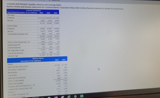 Compute and interpret Liquidity. Solvency and Coverage Ratios Balance sheets and income statements for Lockheed Martin Corpor