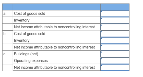 Cost of goods sold Inventory Net income attributable to noncontrolling interest Cost of goods sold Inventory Net income attri