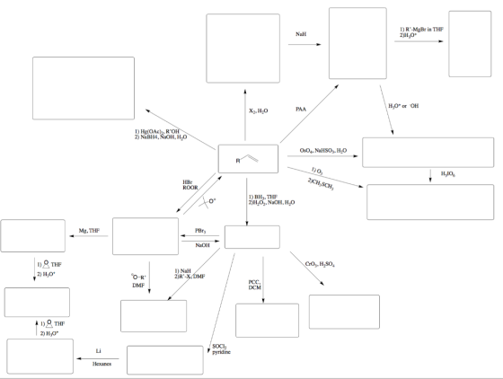 1) R-MgBr in THF 2)H,o NaH Ho or OH PAA X2. H20 1) Hg(OAc)2, ROH 2) NaBH4, NaOH, H20 Os0 NaHSO, H2O I) 2)CH, SCH HyIO HBr R