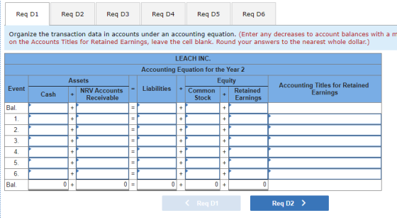 Req D1 Req D2 Req D3 Req D4 Req D5 Req D6 Organize the transaction data in accounts under an accounting equation. (Enter any