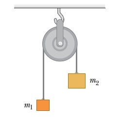 4. Two unequal masses m1 = 10 kg and m