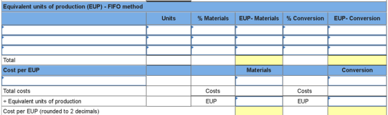 Equivalent units of production (EUP) - FIFO method Units % Materials EUP-Materials % Conversion EUP- Conversion Total Cost pe