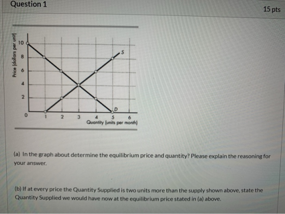 Question 1 15 pts Price (dollars per unit) 1 2 3 4 5 Quantity (units per month) (a) In the graph about determine the equilibr