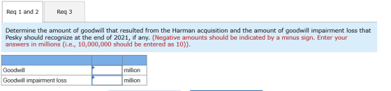 Req 1 and 2 Req3 Determine the amount of goodwill that resulted from the Harman acquisition and the amount of goodwill impair