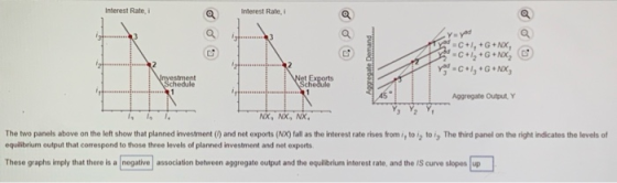 Interest Rate, i Interest Rate, i Aggregate Demand... C +1, +6 + NX, . C+1+G+NXO TV - C++G+NX, Schedule ................. Agg