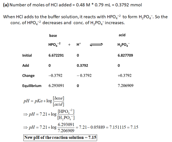 (a) Number of moles of HCl added 0.48 M * 0.79 mL 0.3792 mmol When HCl adds to the buffer solution, it reacts with HPO42 to f