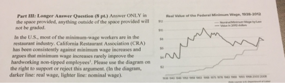 Real Value of the Federal Minimum Wage, 1938-2012 Nominal Minmum Wage by Lew Part III: Longer Answer Question (8 pt.) Answer