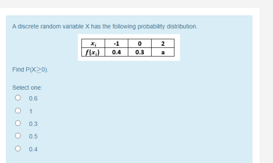 A discrete random variable X has the following probability distribution. 2 -1 0.4 0 0.3 f(x) a Find P(X>0). Select one: 0.6 1