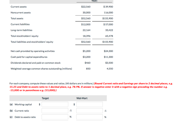 Year) Current assets $22,560 $ 39,900 Noncurrent assets 30,000 116,000 Total assets $52,560 $155,900 Current liabilities $12,