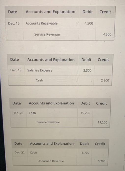 Date Accounts and Explanation Debit Credit Dec. 15 Accounts Receivable 4,500 Service Revenue 4,500 Date Accounts and Explanat