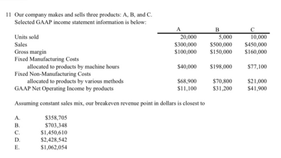 11 Our company makes and sells three products: A, B, and C Selected GAAP income statement information is below: 20,000 $300,0