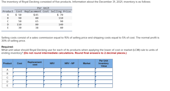 The inventory of Royal Decking consisted of five products. Information about the December 31, 2021, inventory is as follows:
