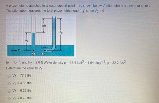 A piezometer is attached to a water pipe at point 1 as shown below. A pitot tube is attached at point 2. The pitot tube measu