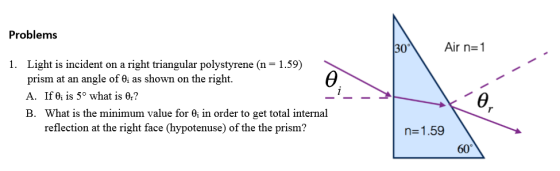 Problems 30 Air n=1 1. Light is incident on a right triangular polystyrene (n = 1.59) prism at an angle of 0; as shown on the